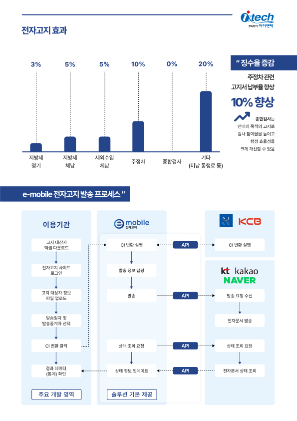 홍보물7
