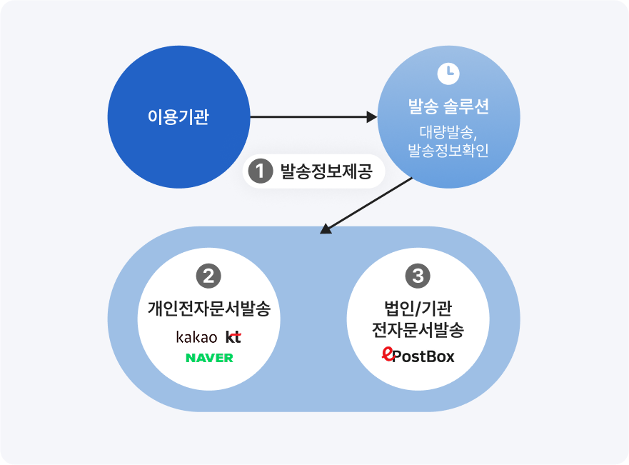 프로세스