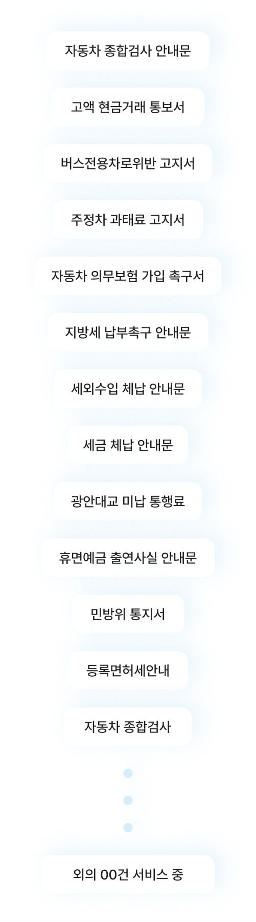 고지서